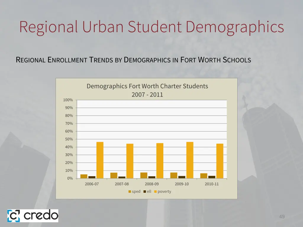 regional urban student demographics 15