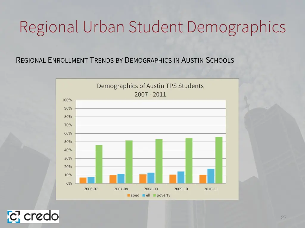 regional urban student demographics 2