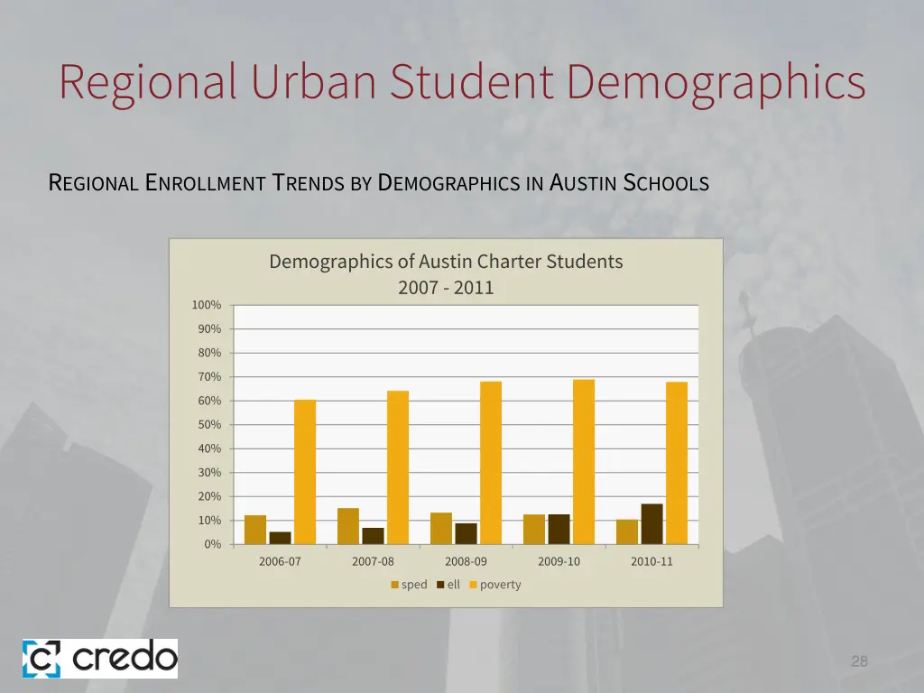 regional urban student demographics 3