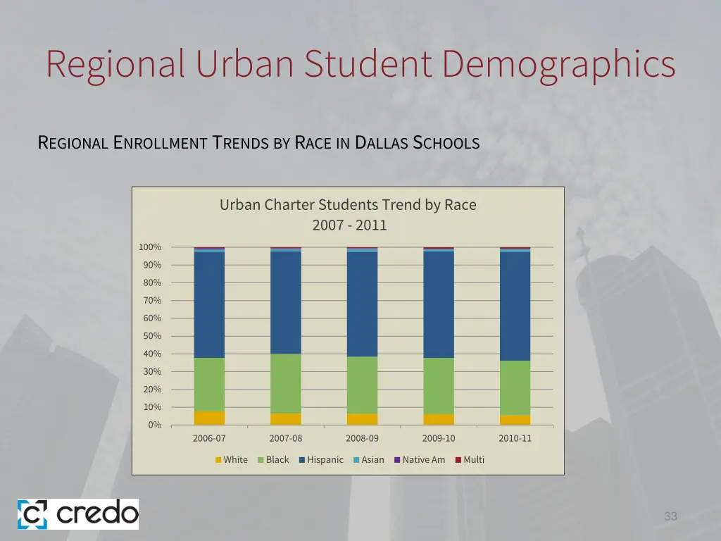 regional urban student demographics 5