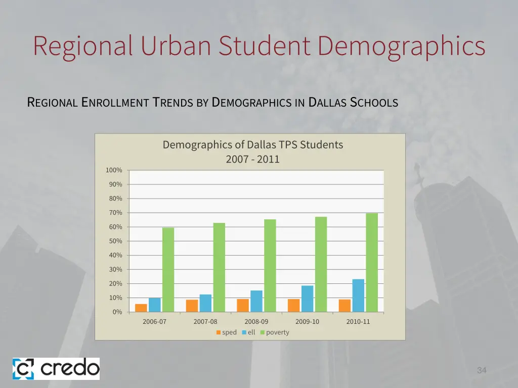 regional urban student demographics 6