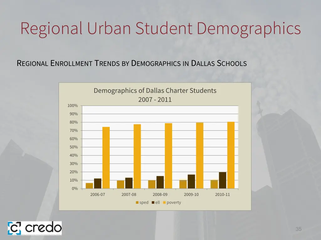 regional urban student demographics 7