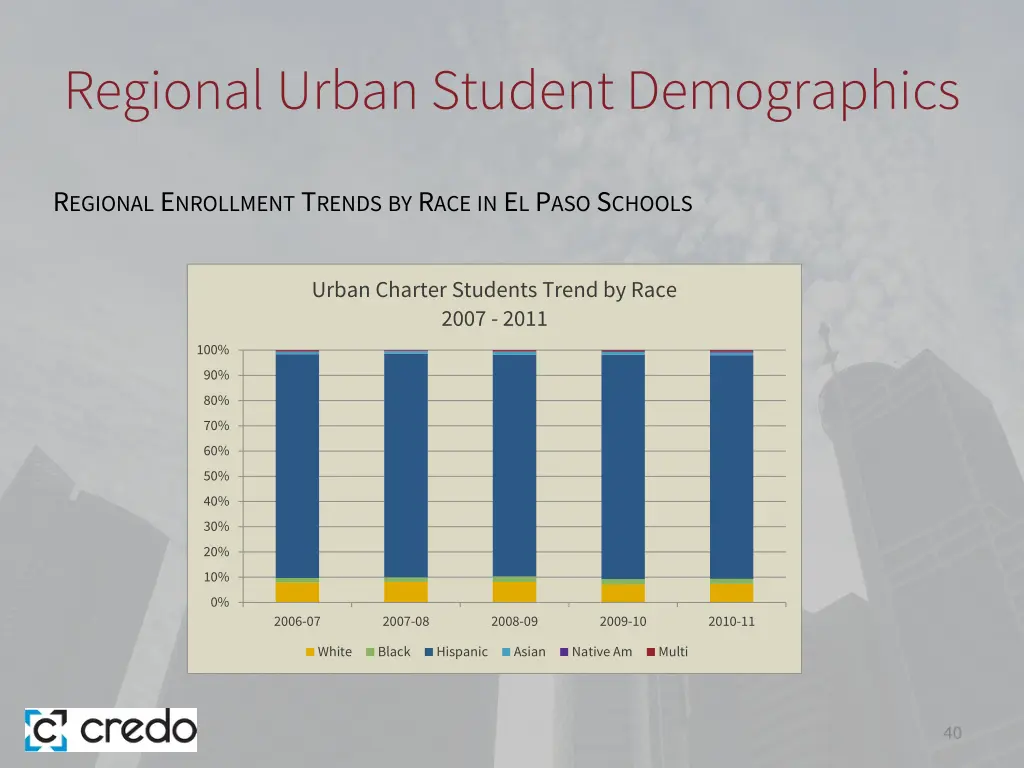 regional urban student demographics 9