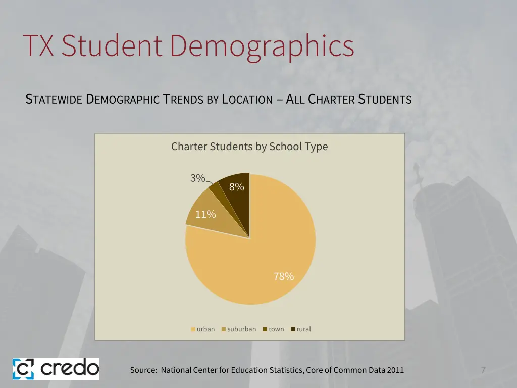 tx student demographics 1