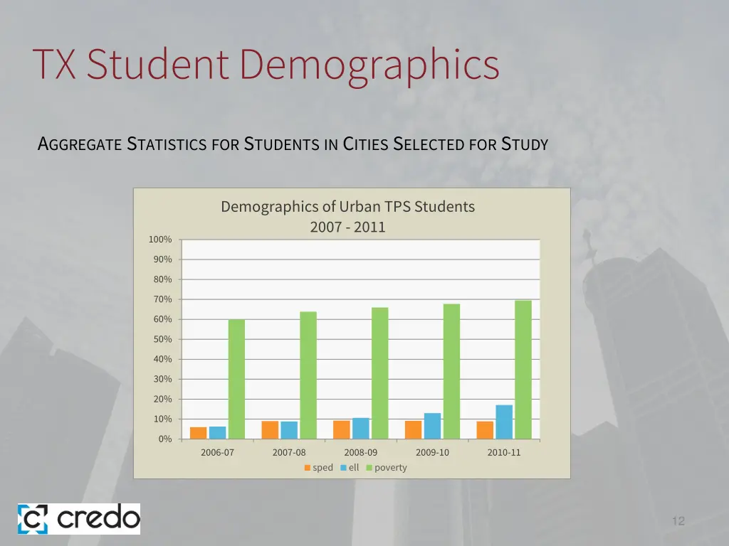 tx student demographics 2