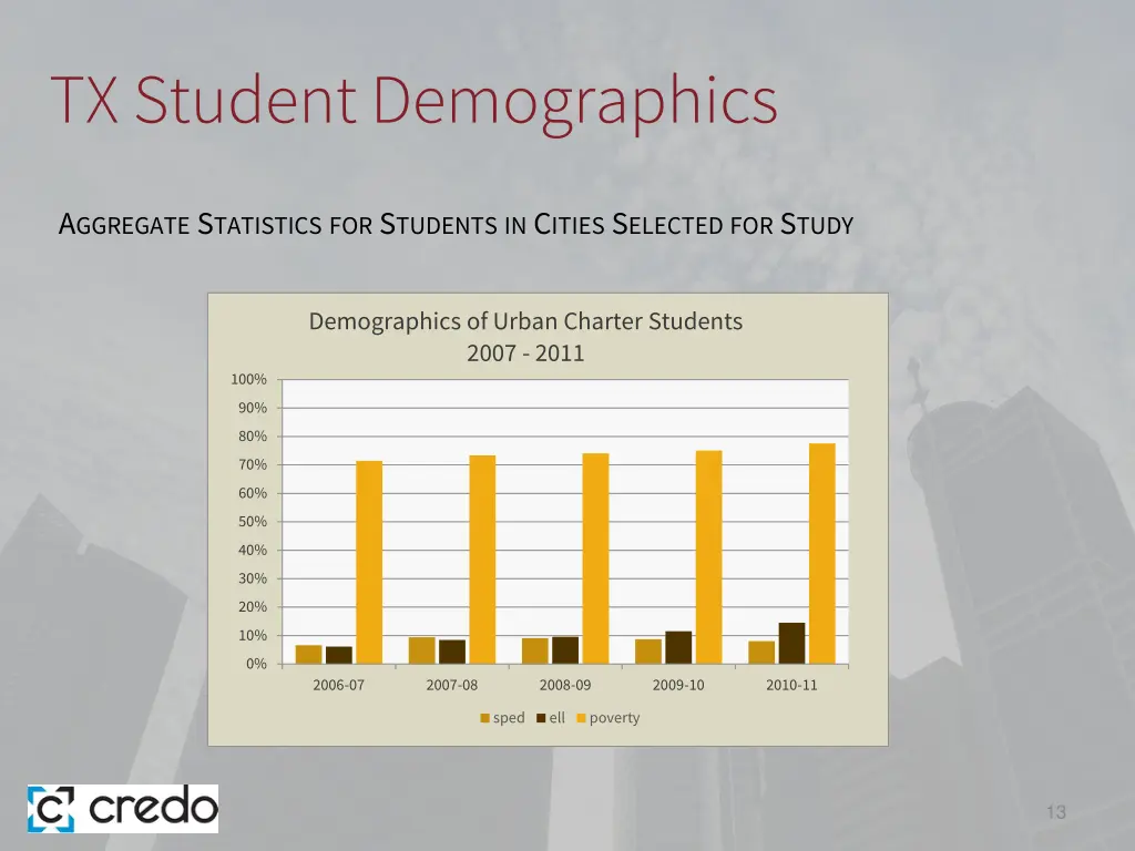 tx student demographics 3