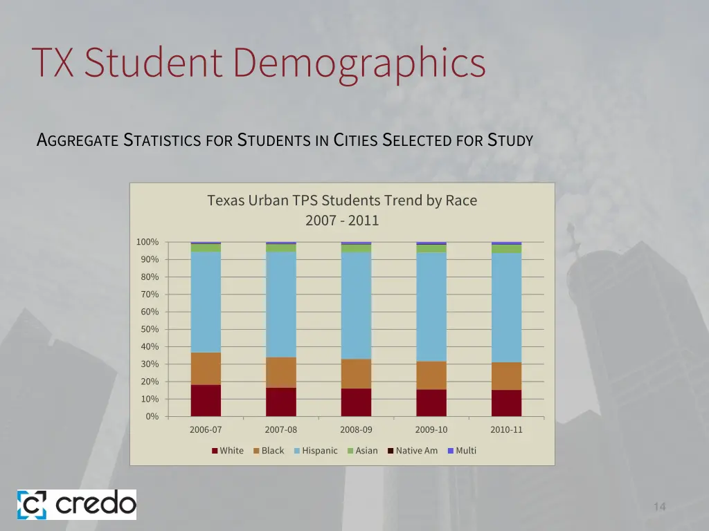 tx student demographics 4
