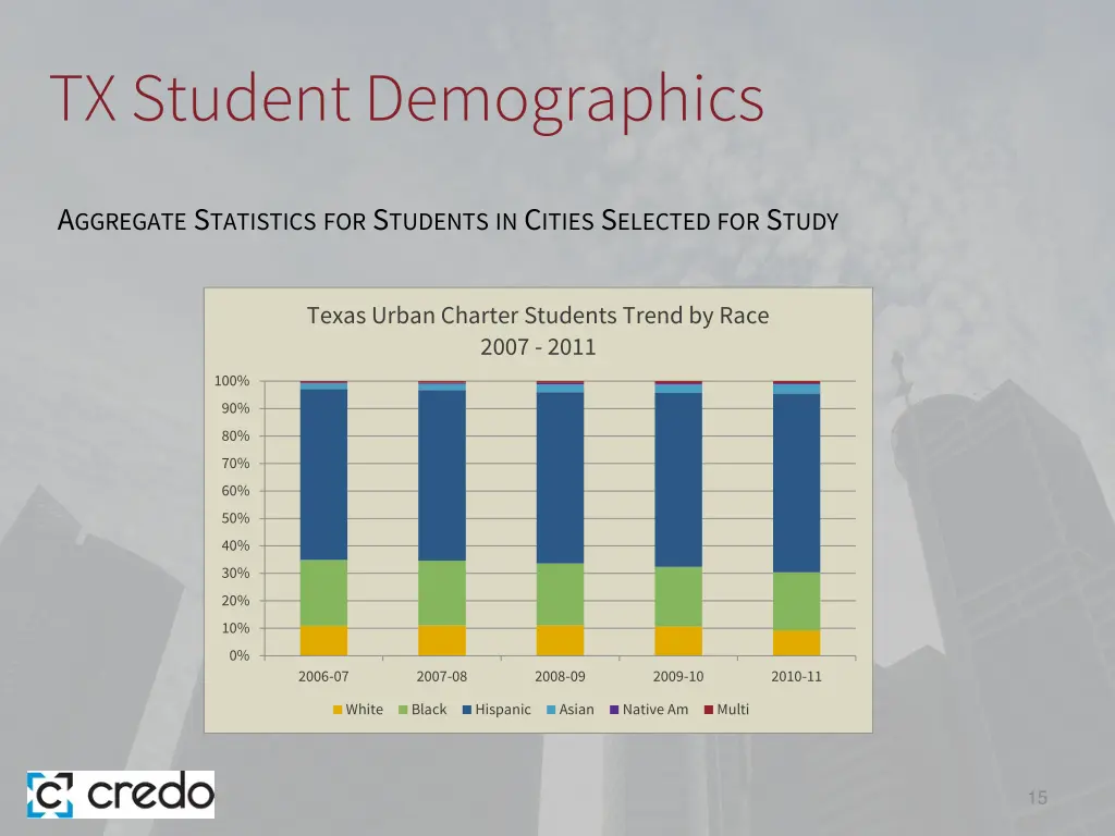 tx student demographics 5