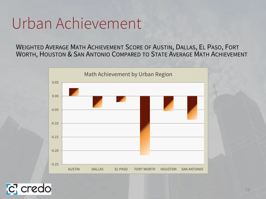 urban achievement 1