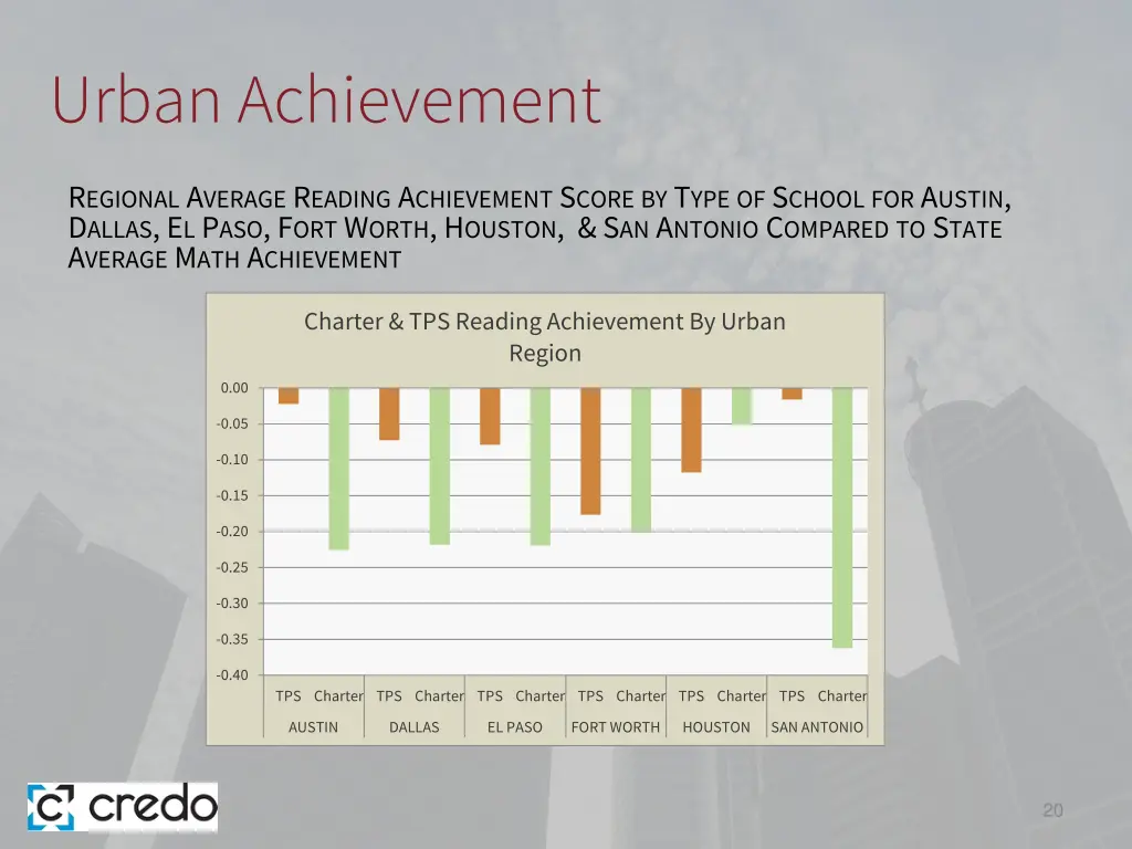 urban achievement 2