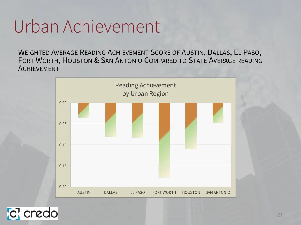 urban achievement 3