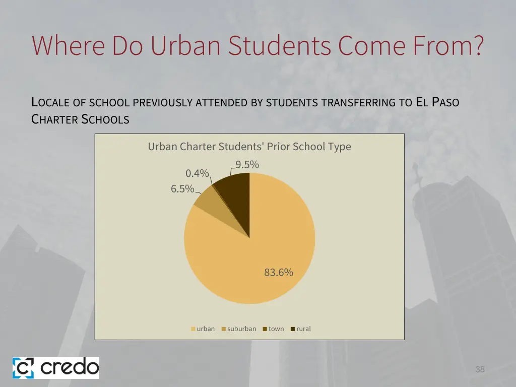 where do urban students come from 2