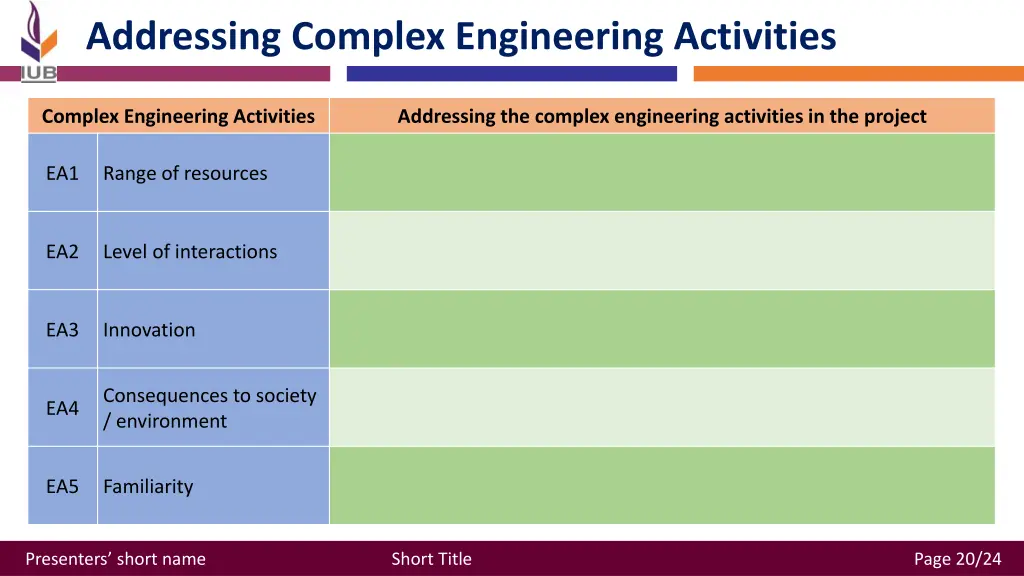 addressing complex engineering activities