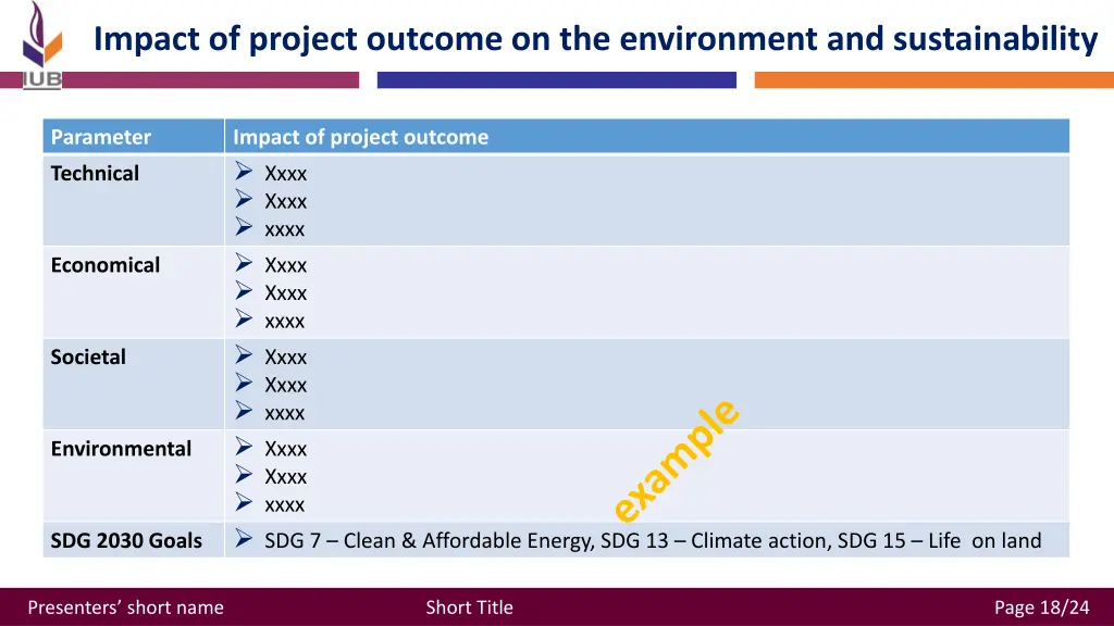 impact of project outcome on the environment