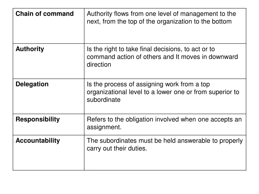 chain of command