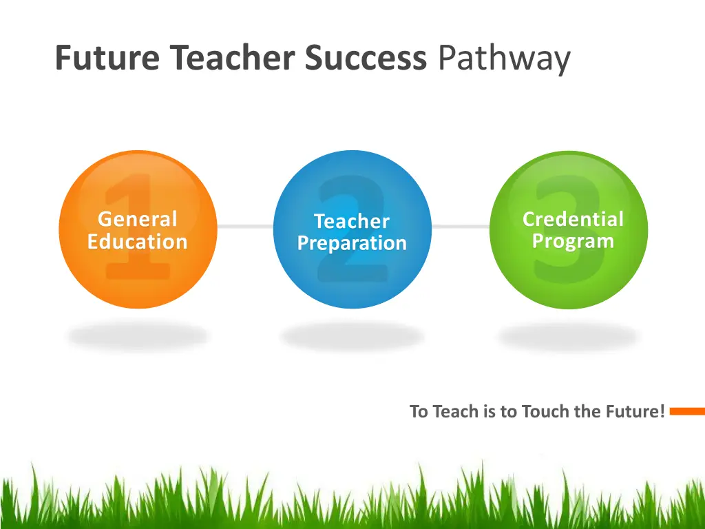 future teacher success pathway