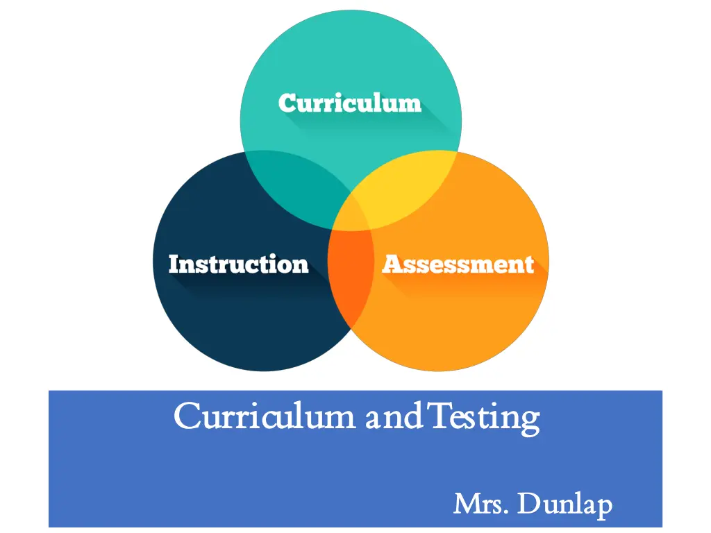 curriculum and curriculum and testing