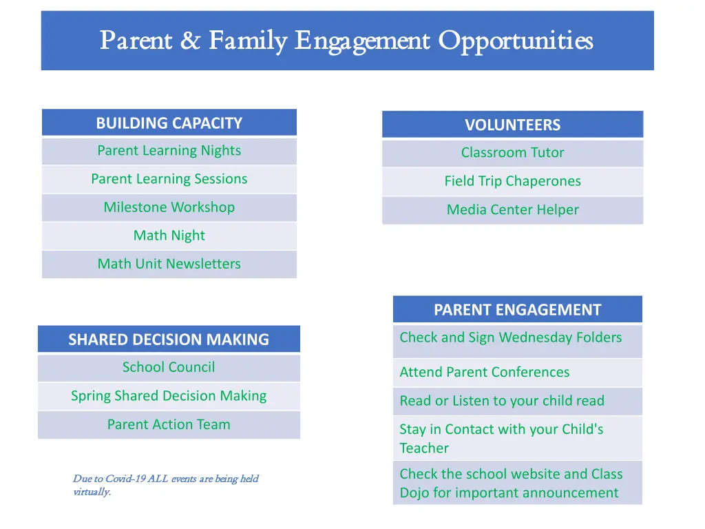 parent family engagement opportunities parent