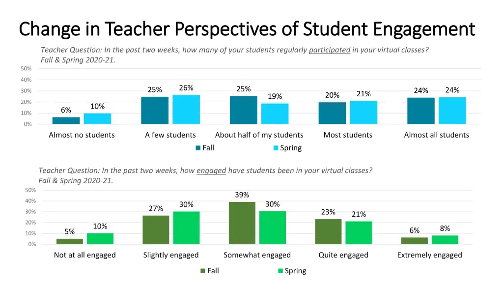 change in teacher change in teacher perspectives