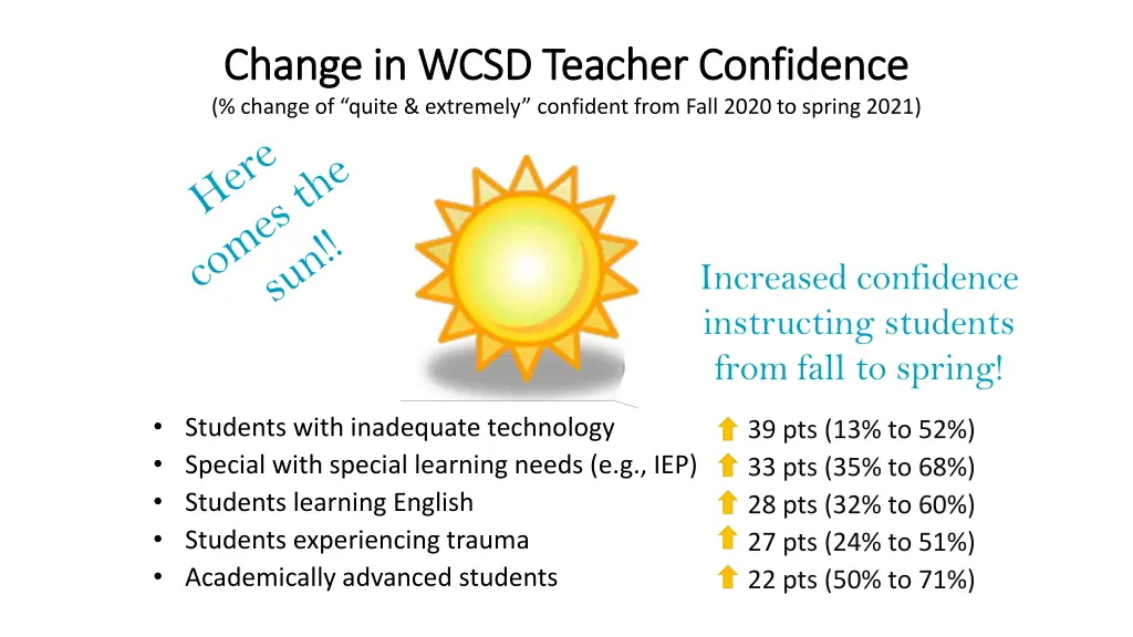 change in wcsd teacher confidence change in wcsd