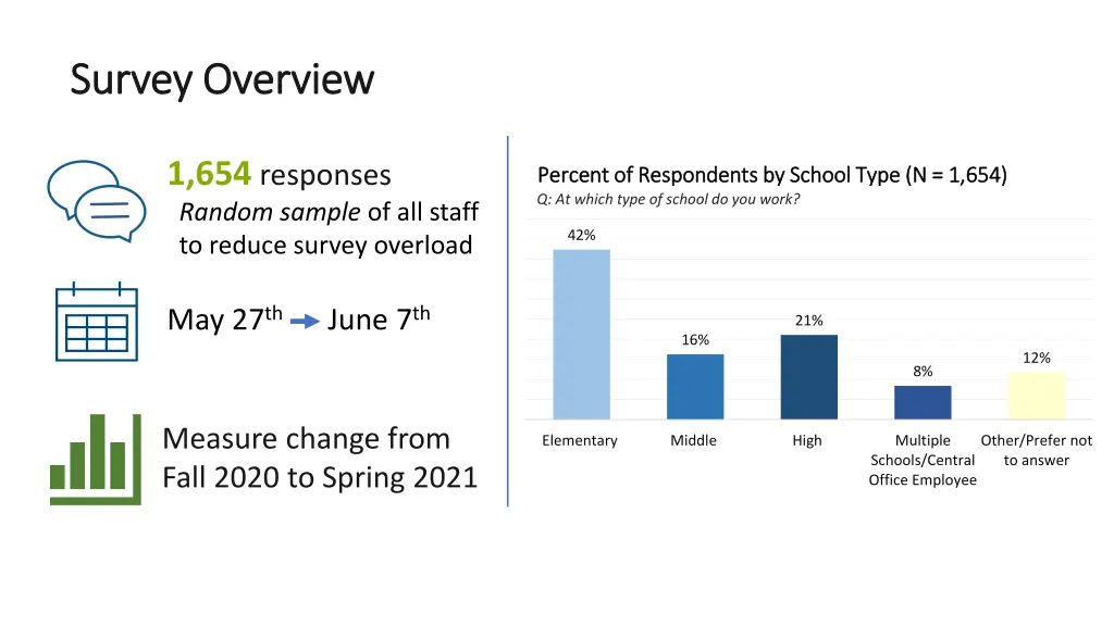 survey overview survey overview