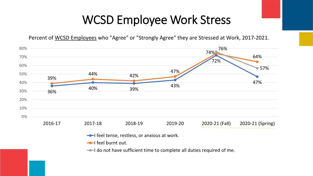 wcsd employee work stress wcsd employee work