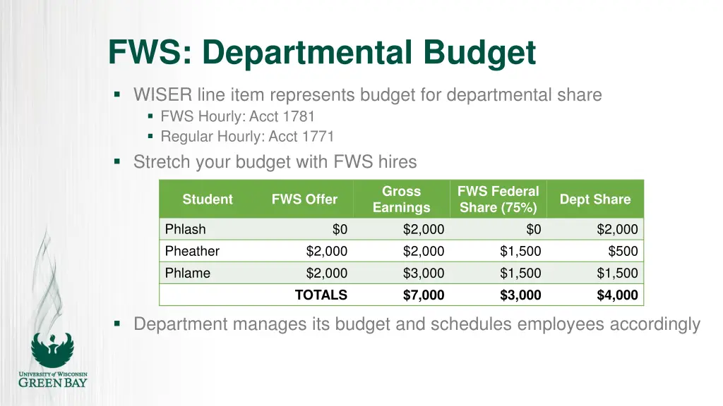 fws departmental budget
