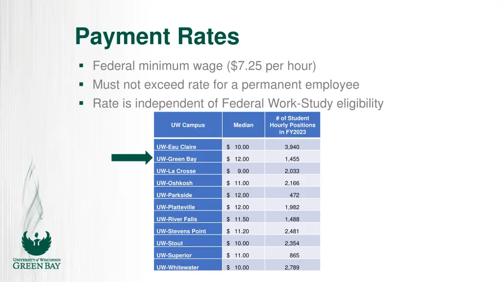 payment rates