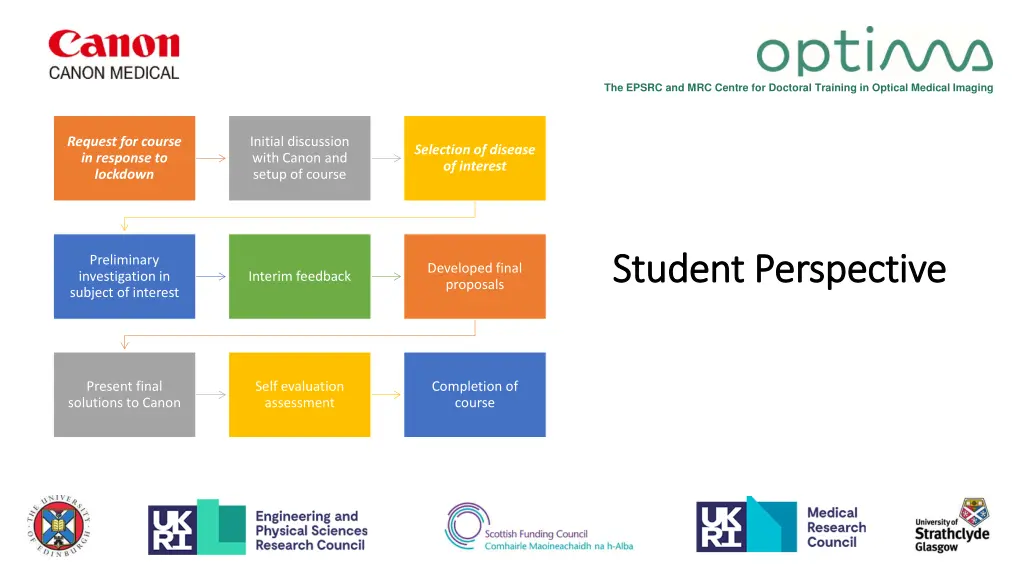 the epsrc and mrc centre for doctoral training 2