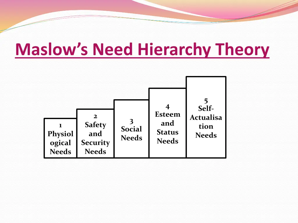 maslow s need hierarchy theory