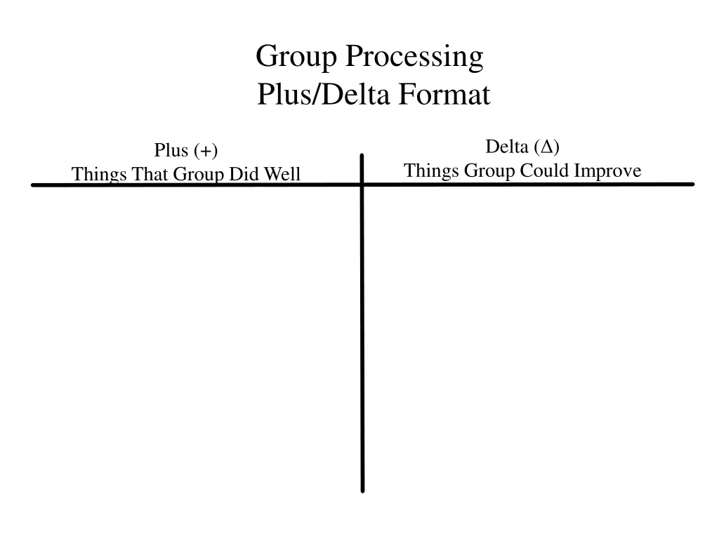 group processing plus delta format