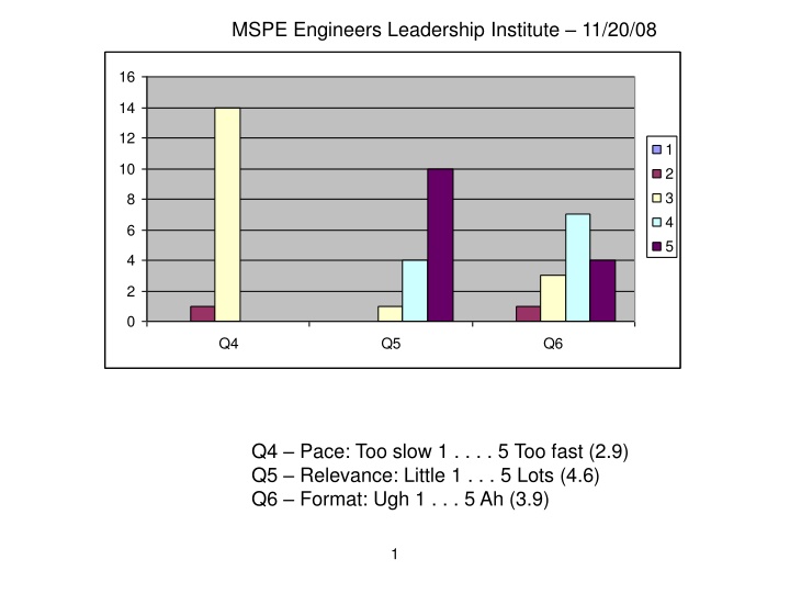 mspe engineers leadership institute 11 20 08