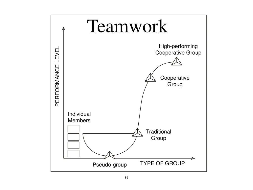 teamwork