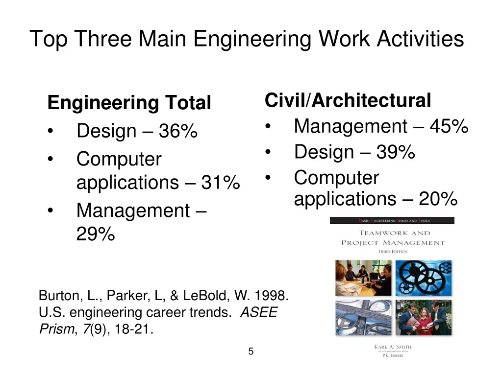 top three main engineering work activities