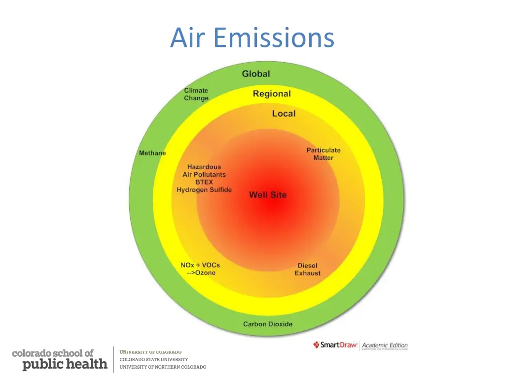 air emissions