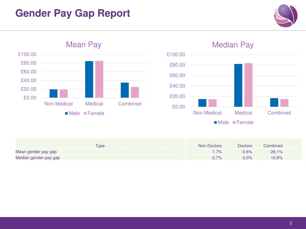 gender pay gap report 2
