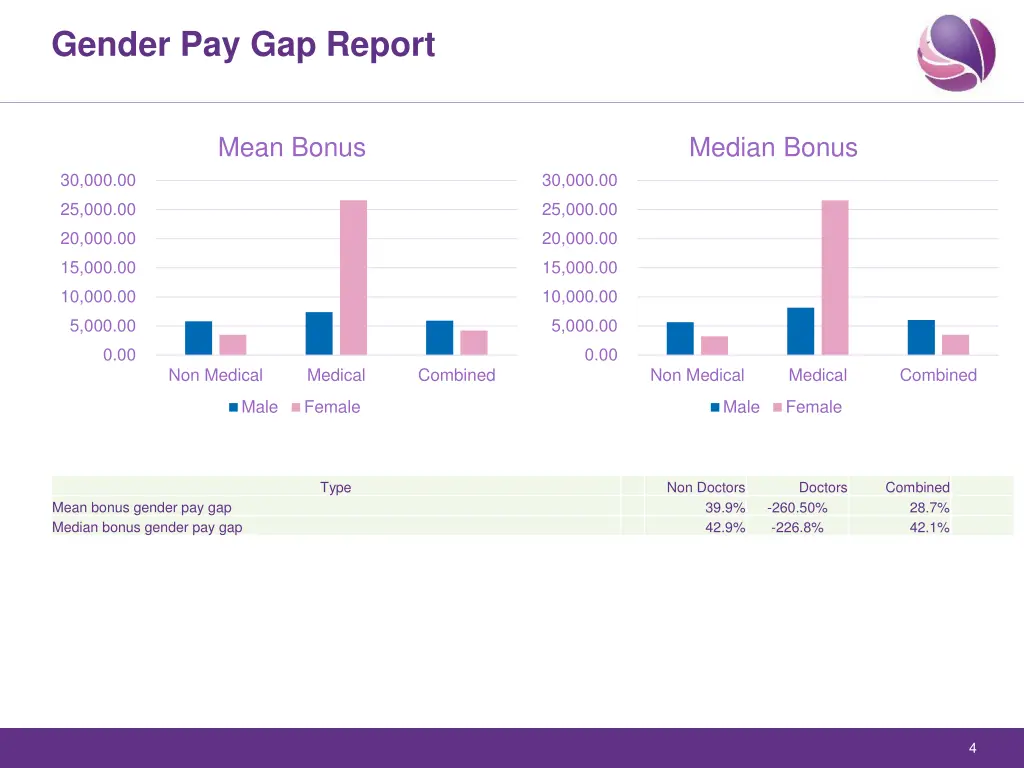 gender pay gap report 3