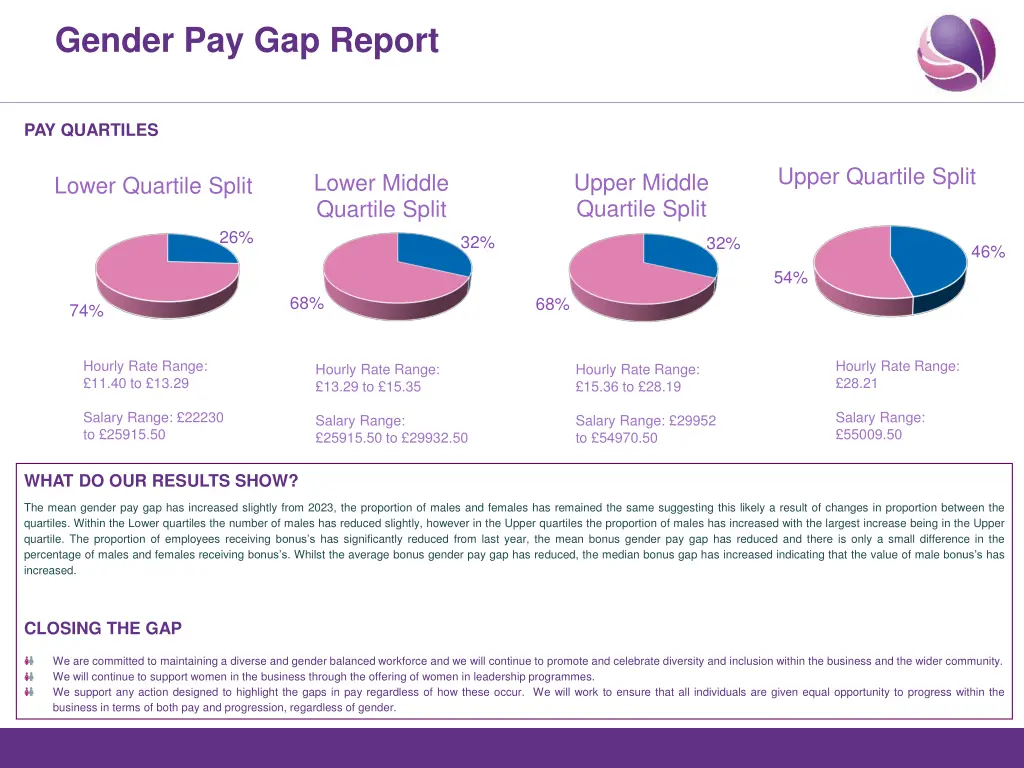 gender pay gap report 4