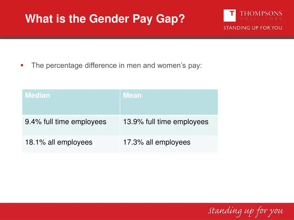 what is the gender pay gap