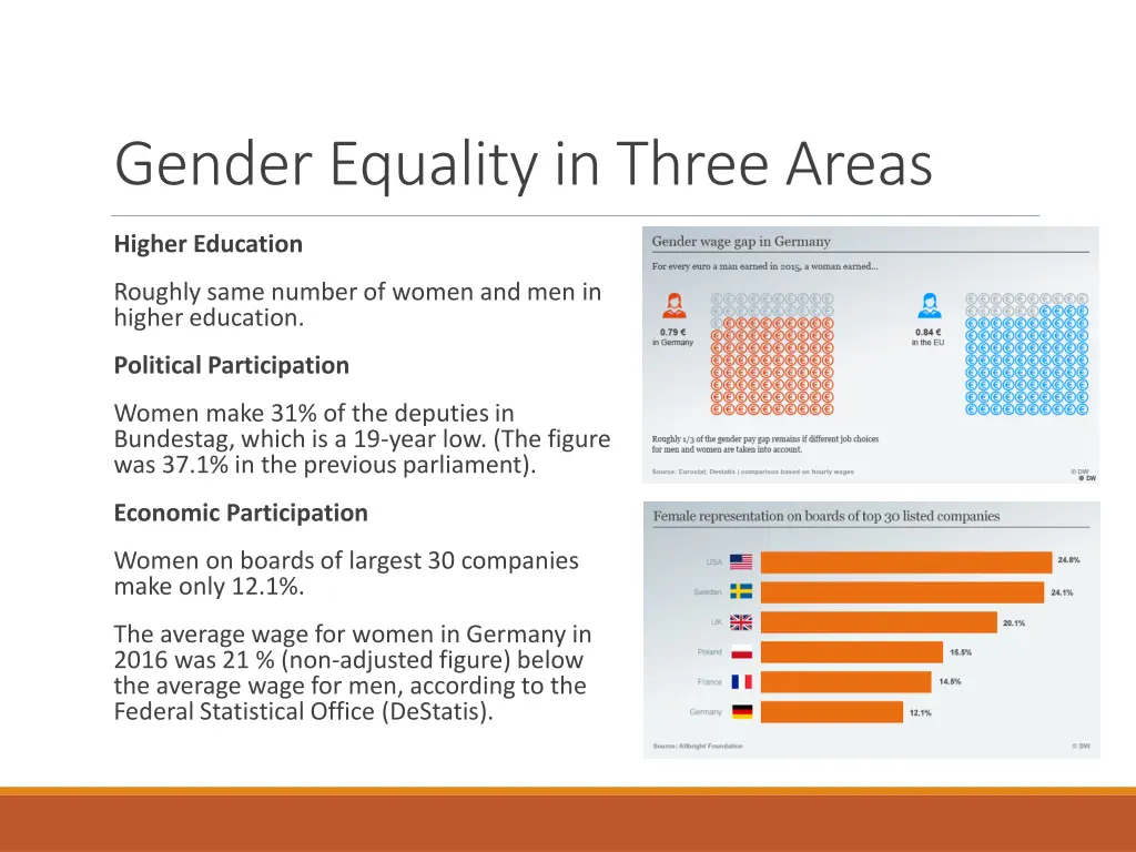 gender equality in three areas