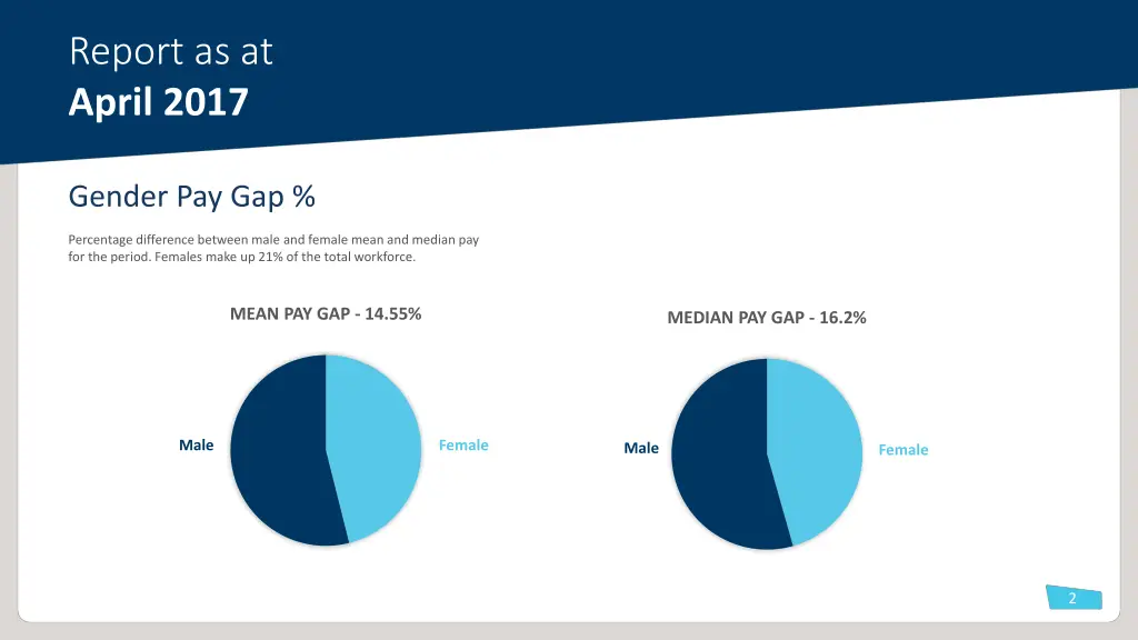 report as at april 2017
