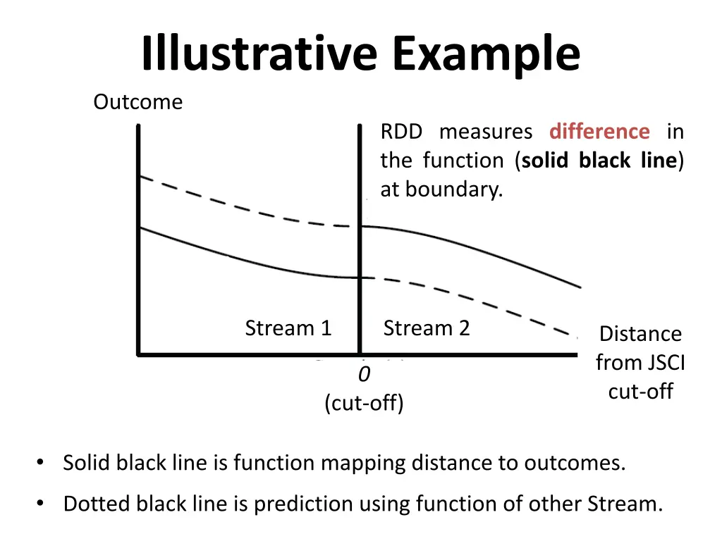 illustrative example outcome