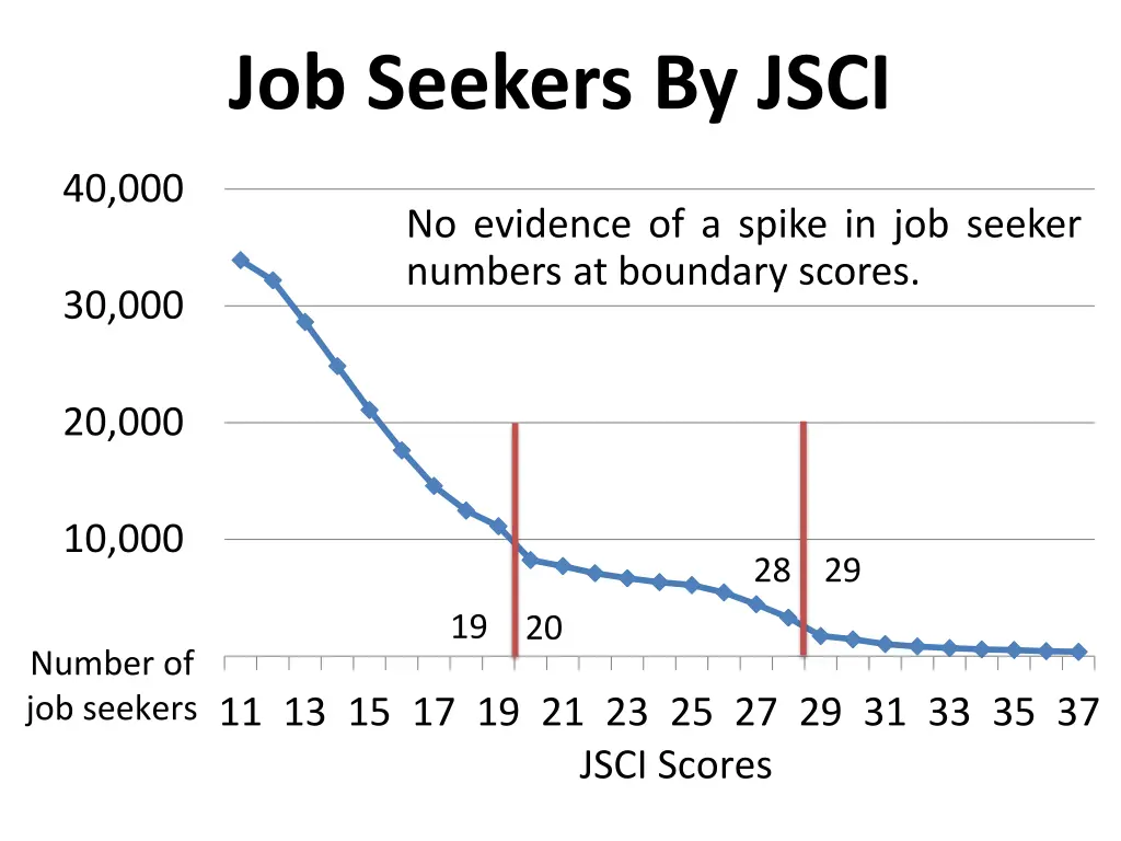 job seekers by jsci