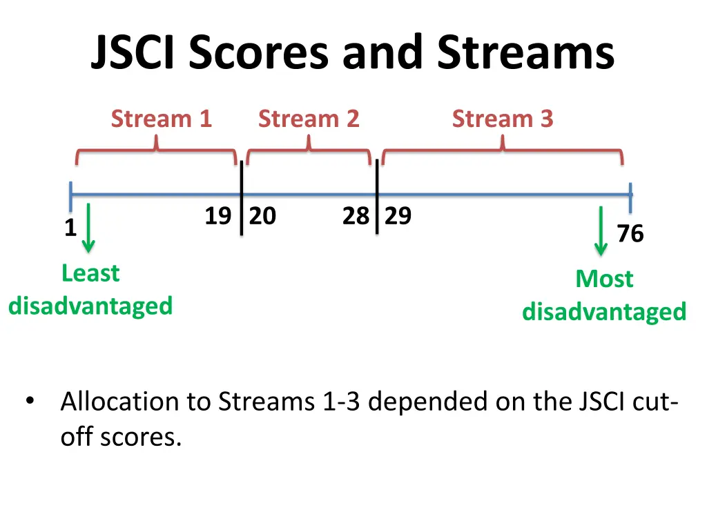 jsci scores and streams 1