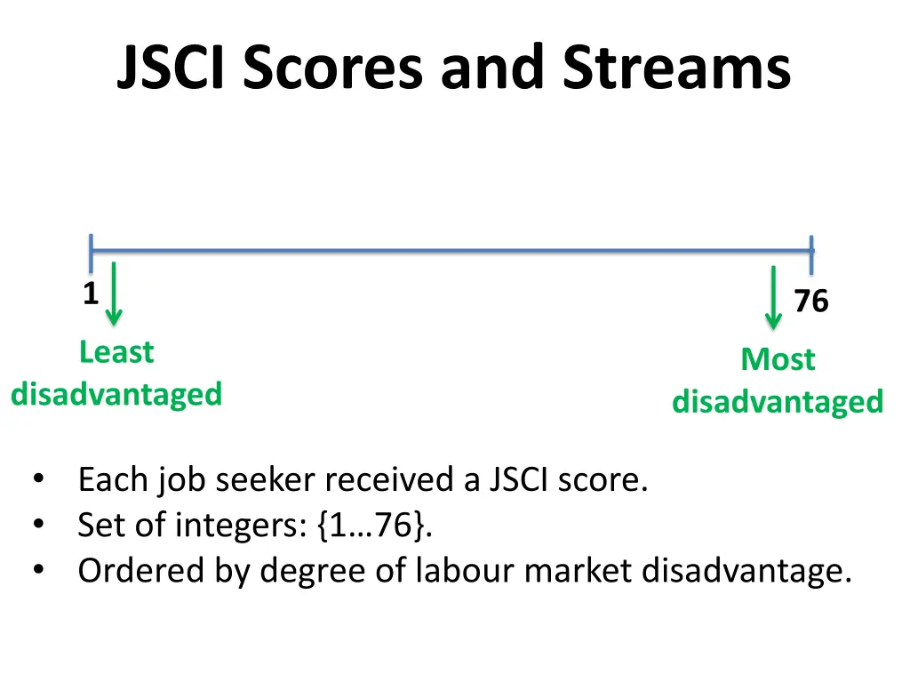 jsci scores and streams