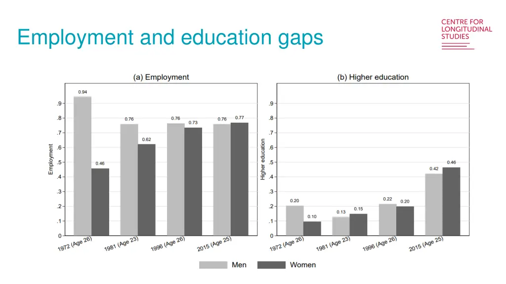 employment and education gaps