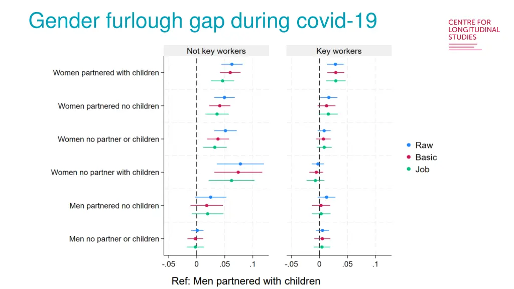 gender furlough gap during covid 19
