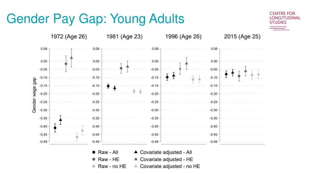 gender pay gap young adults