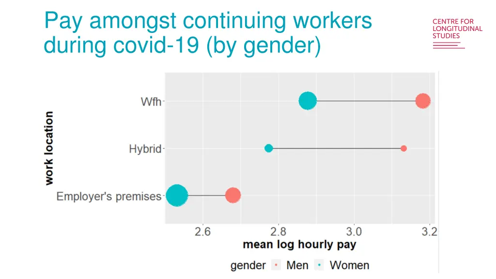 pay amongst continuing workers during covid