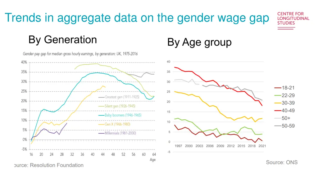 trends in aggregate data on the gender wage gap